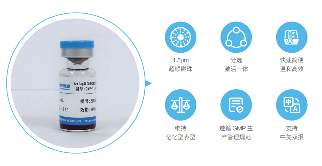 W88优德官网,微米级CD3/CD28分选激活磁珠解决CGT药物“卡脖子”难题！