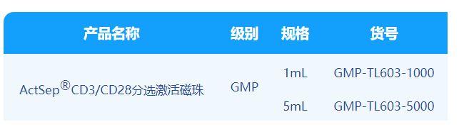 W88优德官网,微米级CD3/CD28分选激活磁珠解决CGT药物“卡脖子”难题！