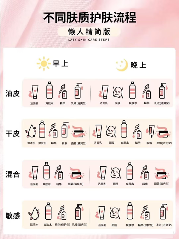 W88优德官网生物《鹅博士的朋友圈》专题上线！解锁春日护肤攻略